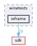 modules/rostests/winetests/ieframe