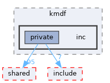 sdk/lib/drivers/wdf/kmdf/inc