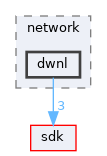 base/applications/network/dwnl