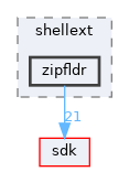 dll/shellext/zipfldr