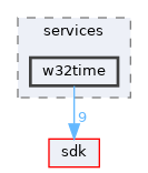 base/services/w32time
