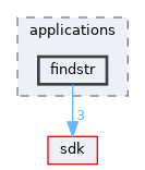 base/applications/findstr