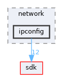 base/applications/network/ipconfig