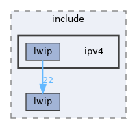 drivers/network/tcpip/lwip/src/include/ipv4