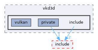 sdk/lib/vkd3d/include