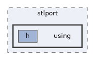 sdk/include/c++/stlport/using