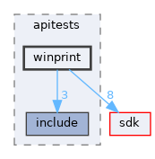 modules/rostests/apitests/winprint
