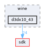 dll/directx/wine/d3dx10_43
