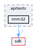 modules/rostests/apitests/imm32