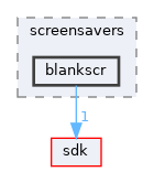 modules/rosapps/applications/screensavers/blankscr