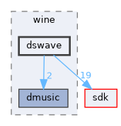 dll/directx/wine/dswave