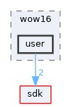 subsystems/mvdm/wow16/user