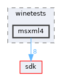 modules/rostests/winetests/msxml4