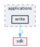 base/applications/write
