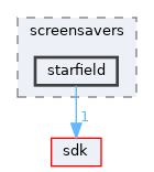 modules/rosapps/applications/screensavers/starfield