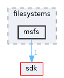 drivers/filesystems/msfs