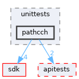 modules/rostests/unittests/pathcch