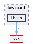 dll/keyboard/kbdeo