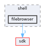 base/shell/filebrowser