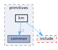 sdk/lib/drivers/wdf/shared/inc/primitives/km