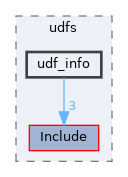 drivers/filesystems/udfs/udf_info