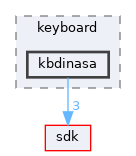 dll/keyboard/kbdinasa