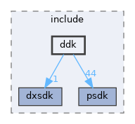sdk/include/ddk