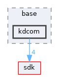 drivers/base/kdcom