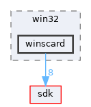 dll/win32/winscard