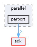 drivers/parallel/parport