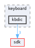 dll/keyboard/kbdic