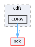 drivers/filesystems/udfs/CDRW