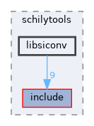 sdk/tools/mkisofs/schilytools/libsiconv