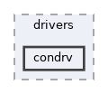 sdk/include/reactos/drivers/condrv