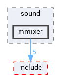 sdk/lib/drivers/sound/mmixer