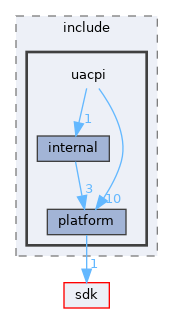 drivers/bus/acpi_new/uacpi/include/uacpi