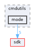base/applications/cmdutils/mode