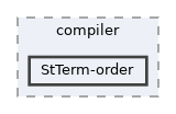 sdk/lib/3rdparty/stlport/test/compiler/StTerm-order