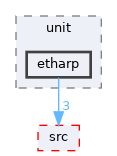 drivers/network/tcpip/lwip/test/unit/etharp
