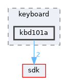 dll/keyboard/kbd101a