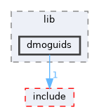 sdk/lib/dmoguids