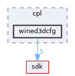 dll/cpl/wined3dcfg