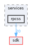 base/services/rpcss