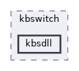 base/applications/kbswitch/kbsdll