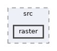 sdk/lib/3rdparty/freetype/src/raster