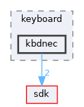 dll/keyboard/kbdnec