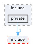 sdk/lib/vkd3d/include/private