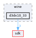 dll/directx/wine/d3dx10_33