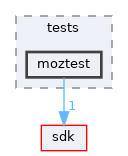 modules/rostests/tests/moztest