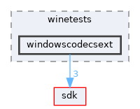 modules/rostests/winetests/windowscodecsext